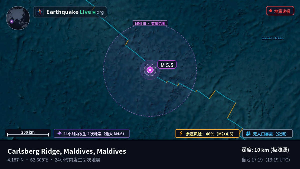 印度洋 (Maldives)