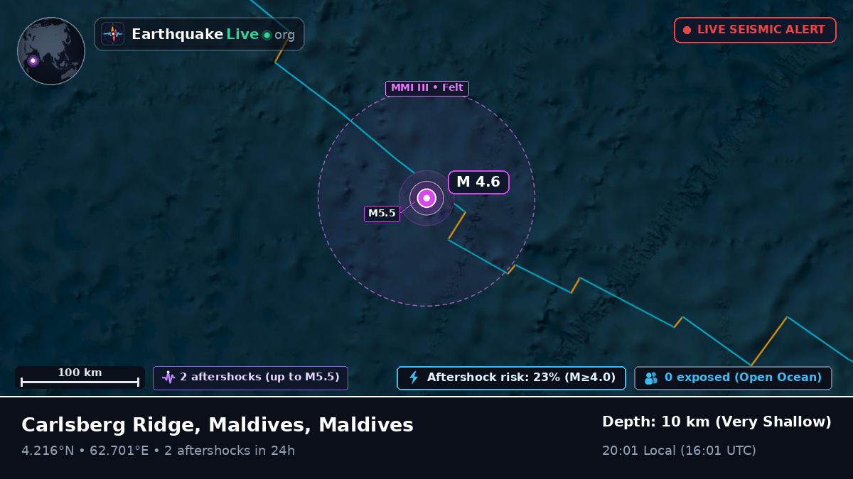 Indian Ocean (Maldives)