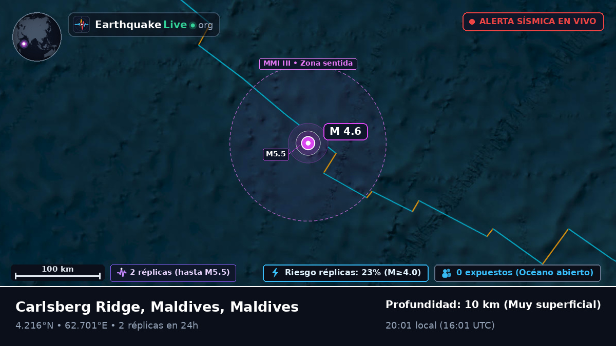 Océano Índico (Maldives)