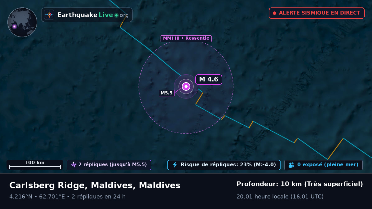 Océan Indien (Maldives)