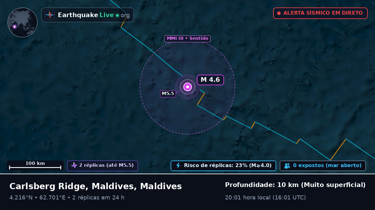 Oceano Índico (Maldives)