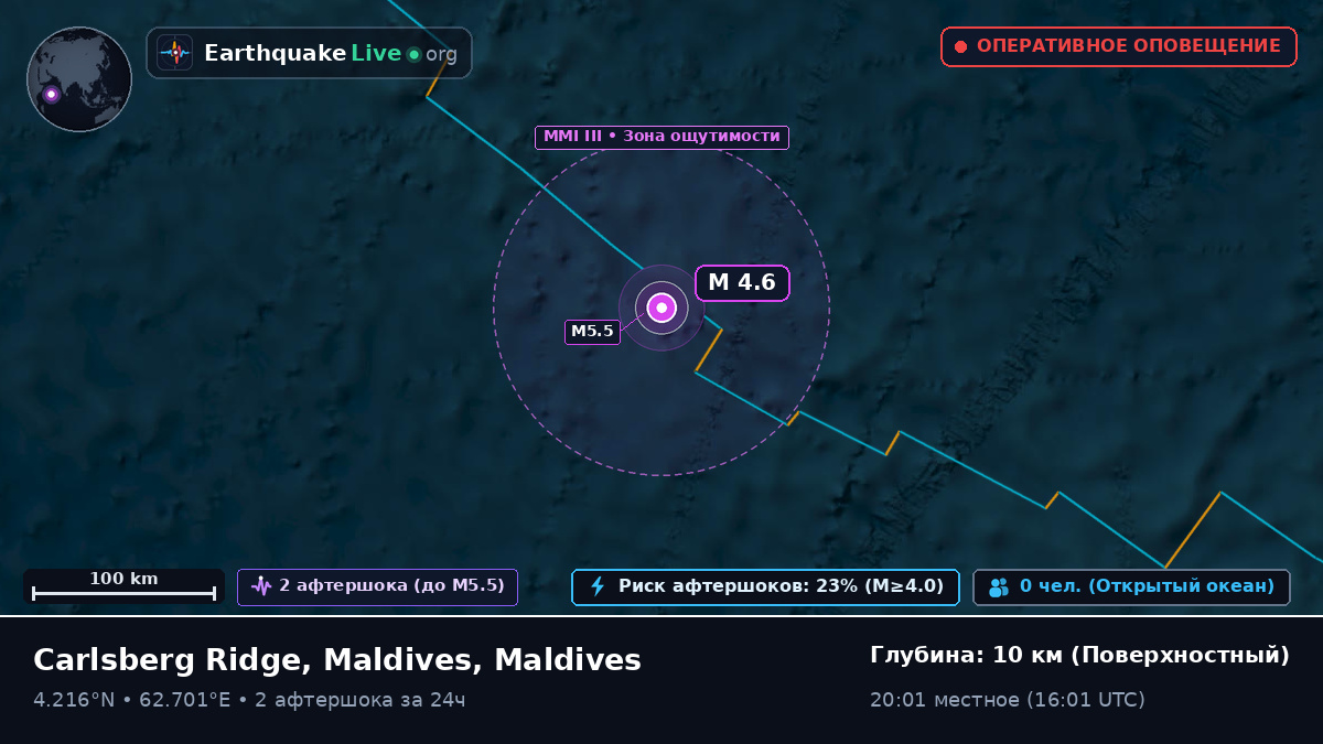 Индийский океан (Maldives)