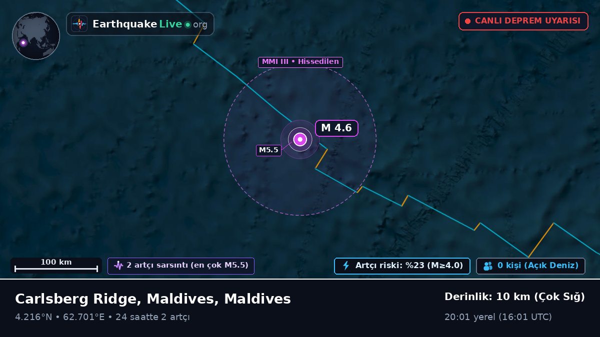 Hint Okyanusu (Maldives)