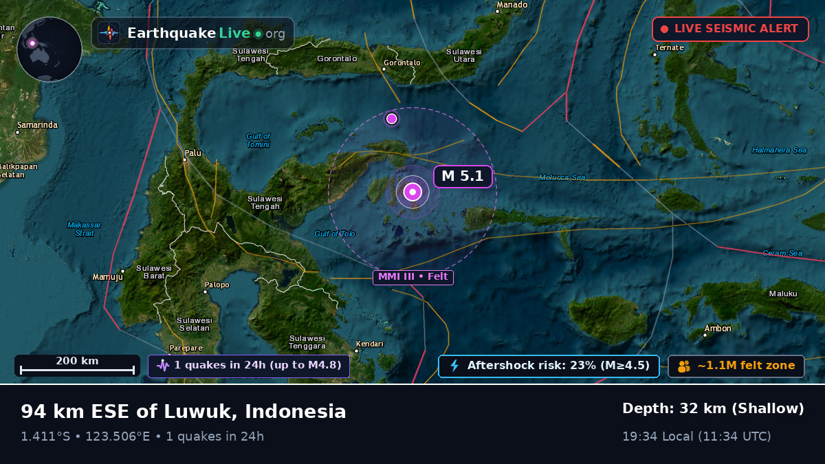 Molucca Sea (Indonesia)