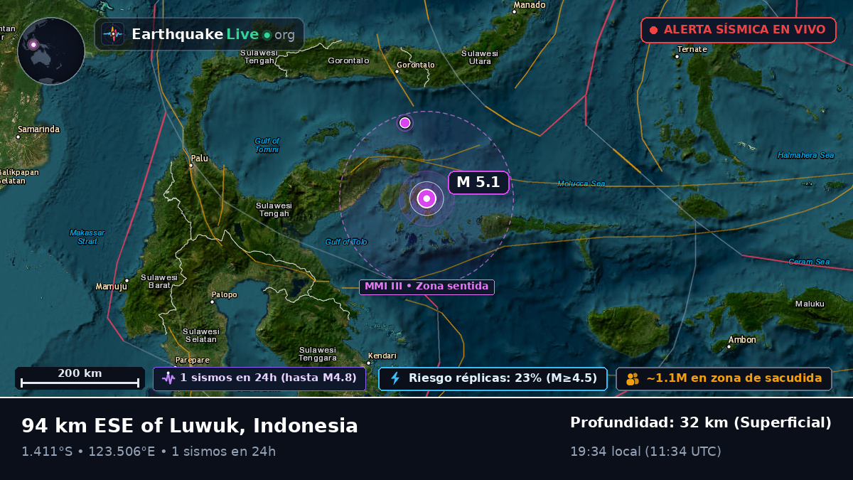 Mar de Molucas (Indonesia)