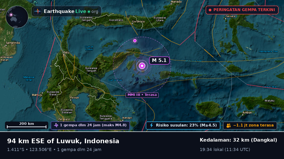Laut Maluku (Indonesia)