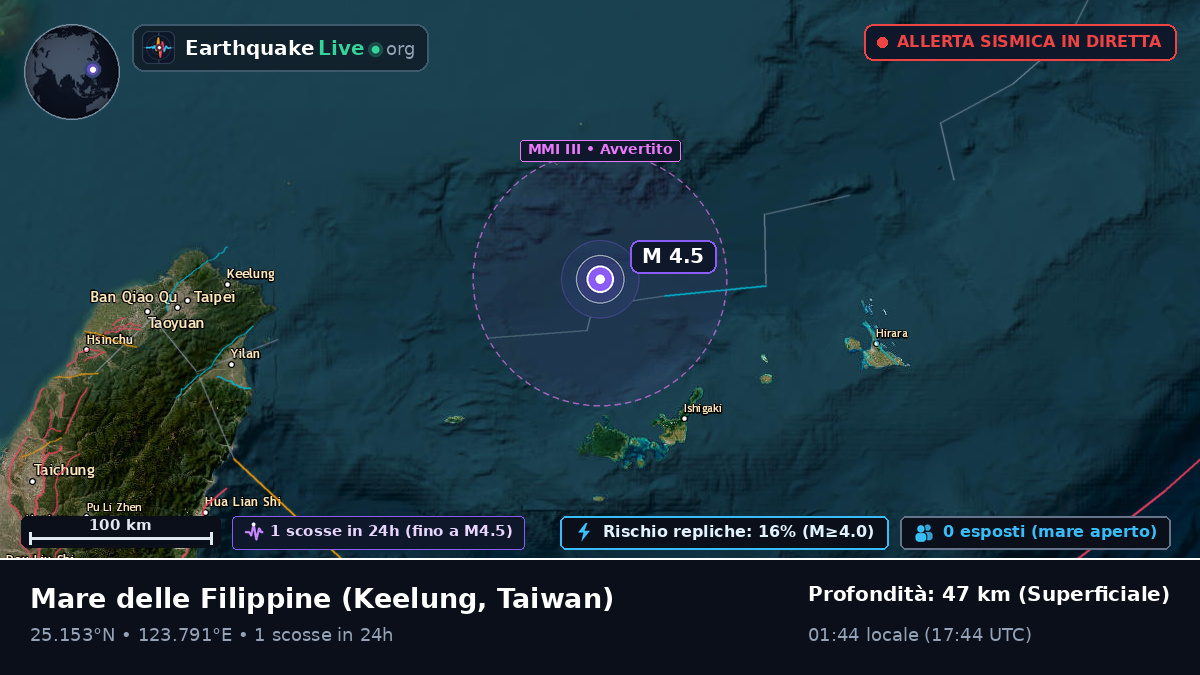 Mare delle Filippine (Taiwan)