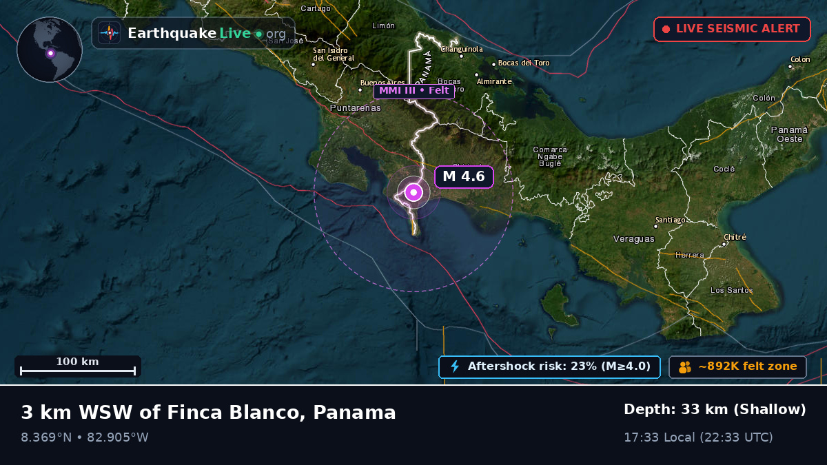 Chiriquí, Panama