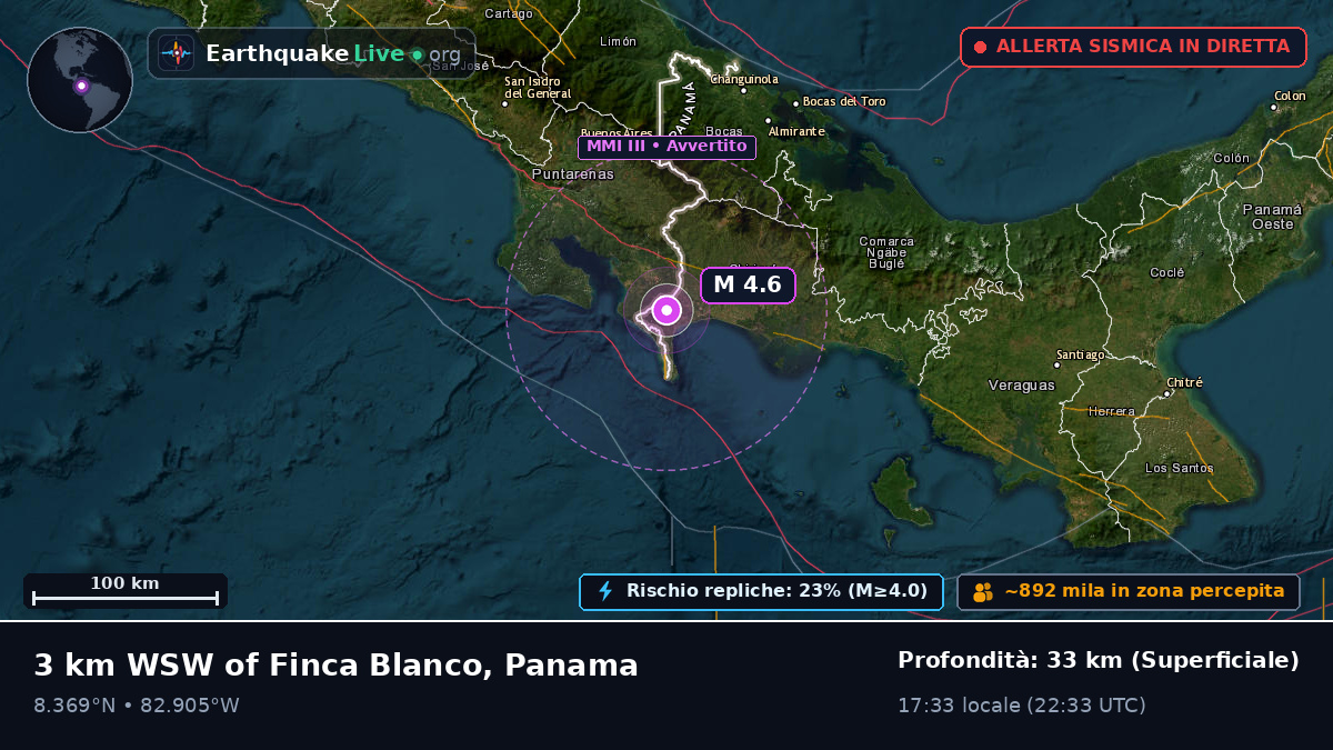 Chiriquí, Panama