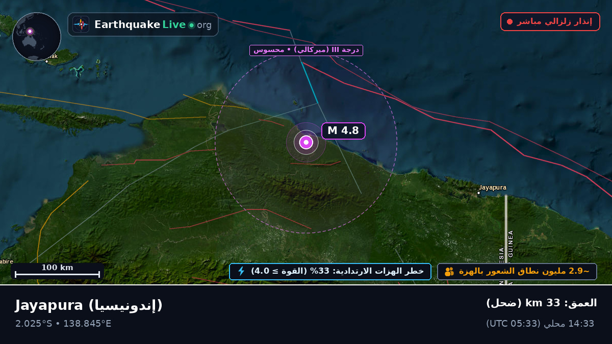 Papua, إندونيسيا