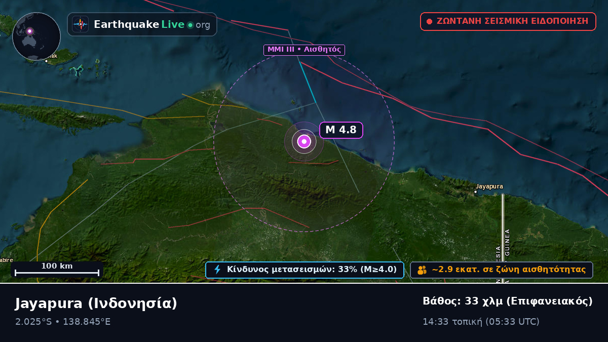 Papua, Ινδονησία