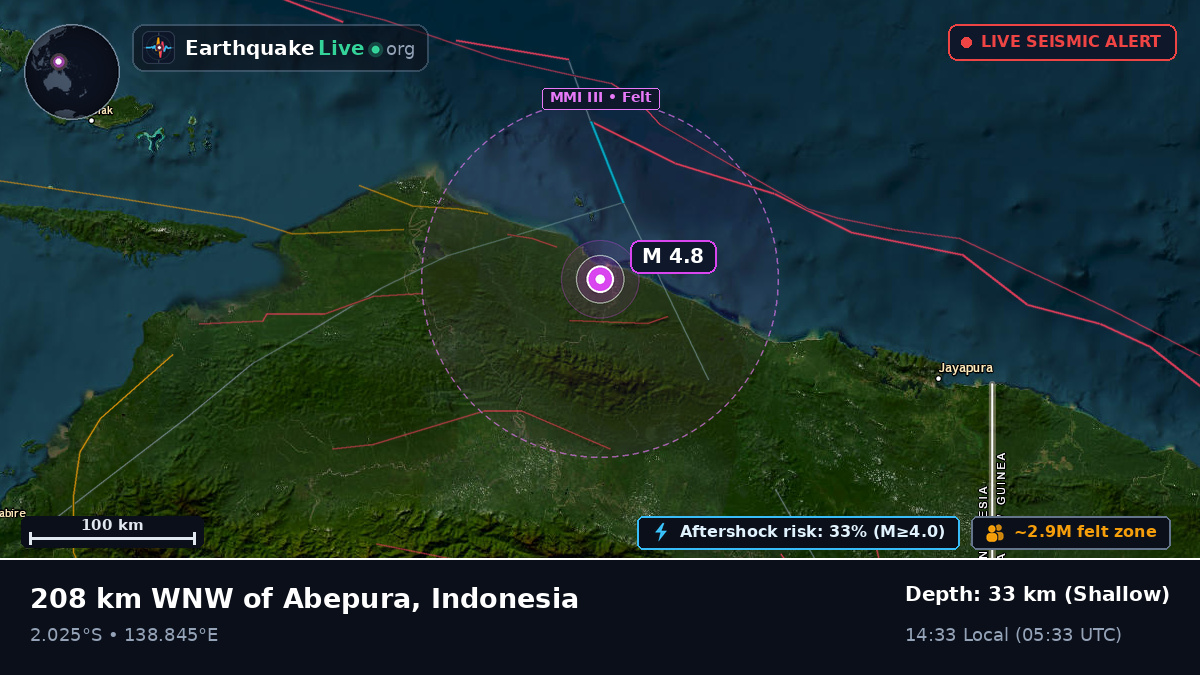 Papua, Indonesia