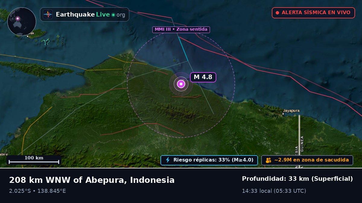 Papua, Indonesia