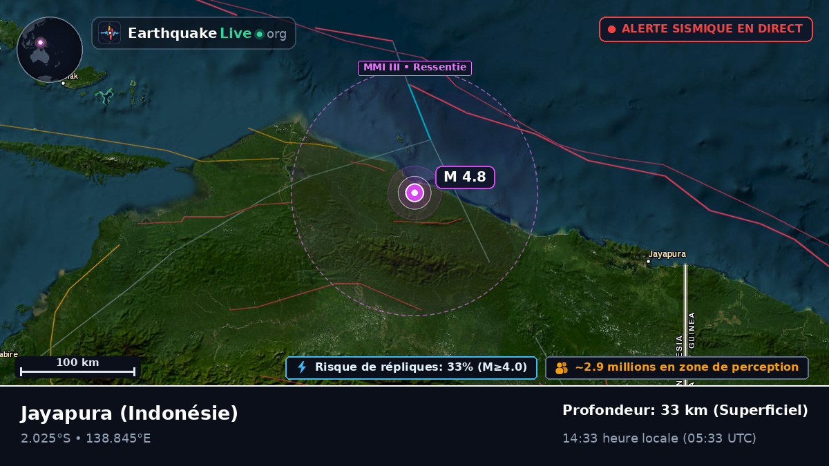 Papua, Indonésie