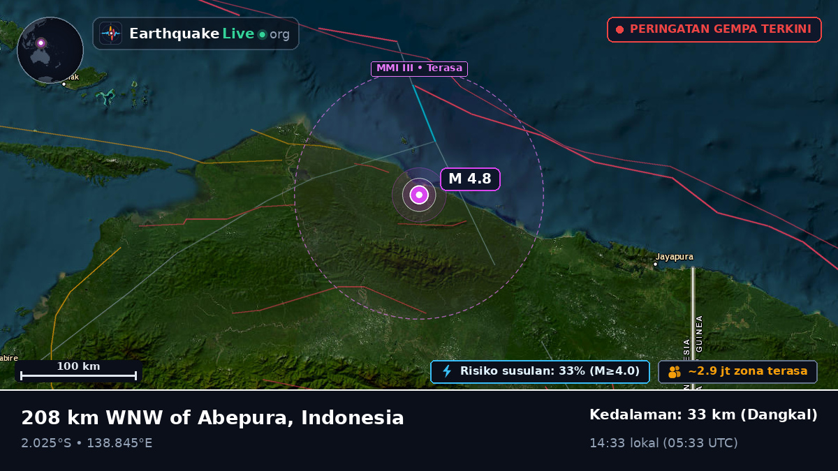Papua, Indonesia