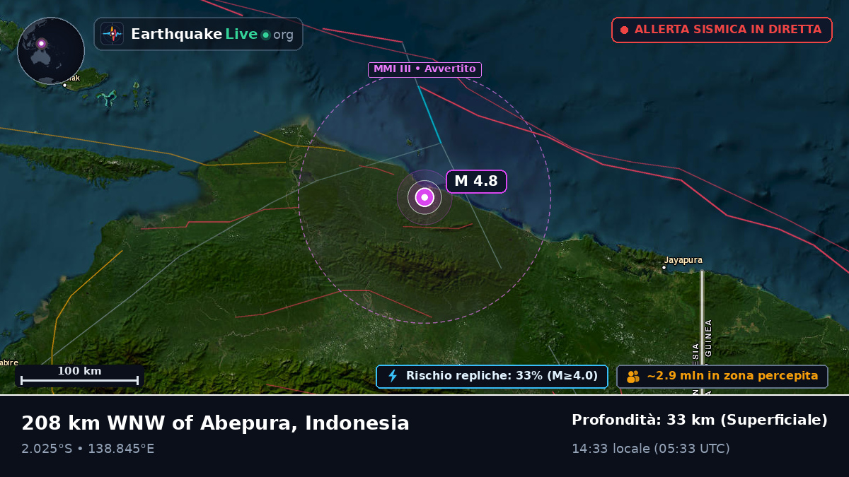 Papua, Indonesia