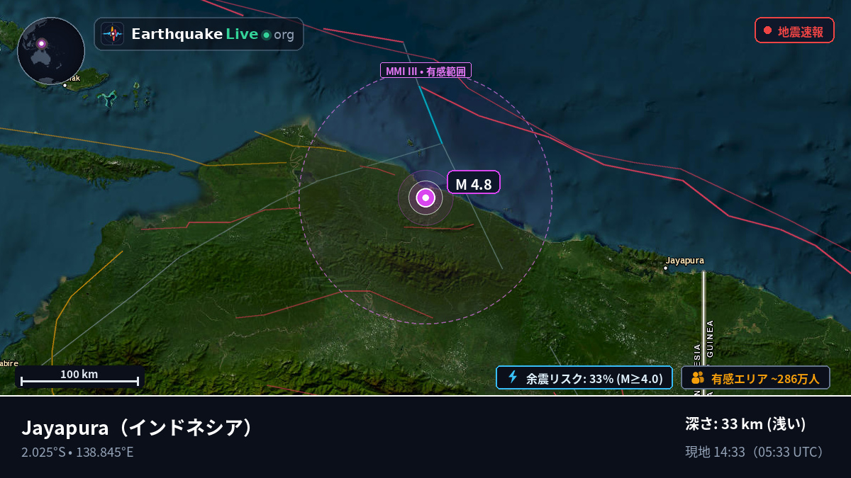 Papua, インドネシア