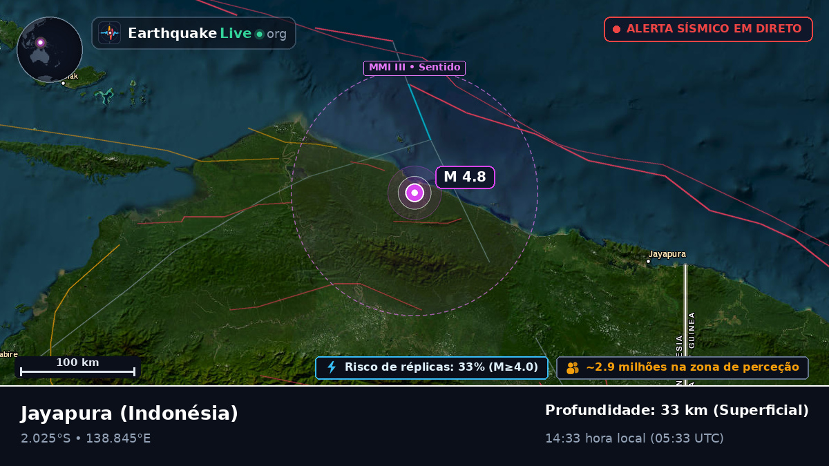 Papua, Indonésia