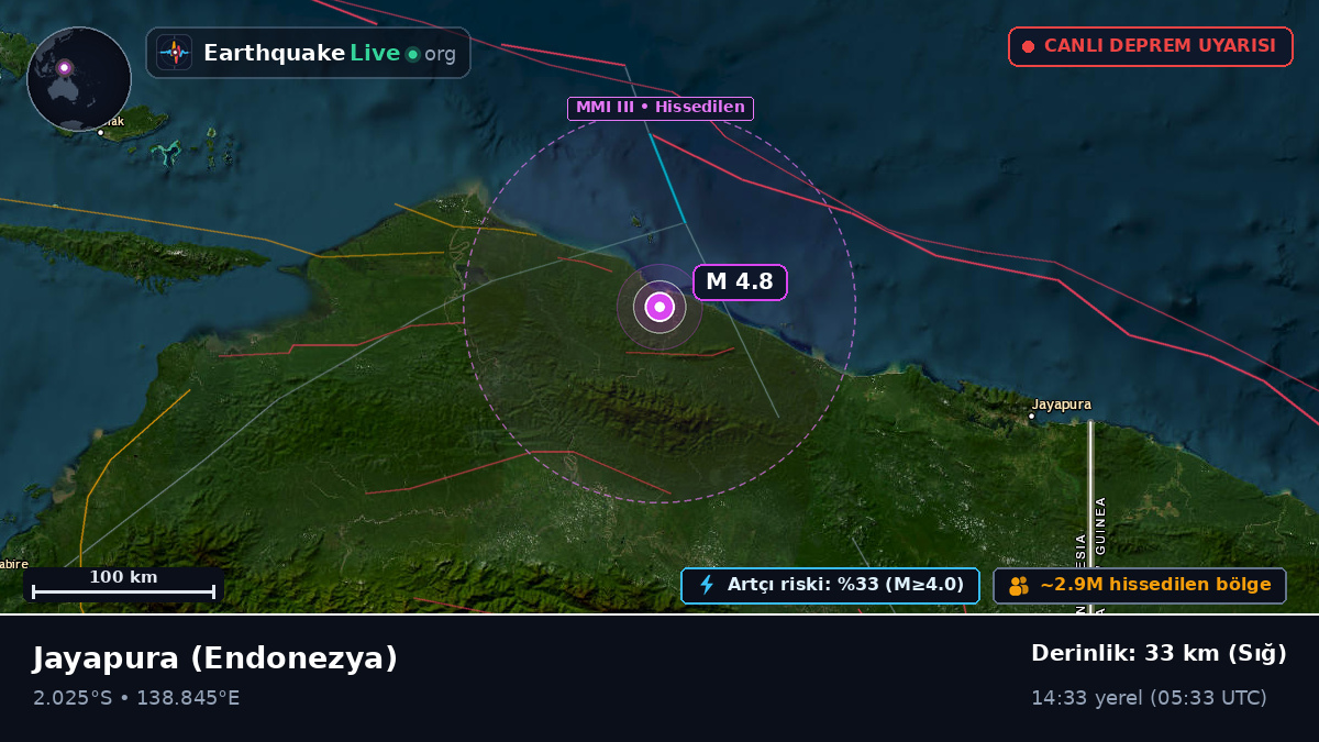Papua, Endonezya