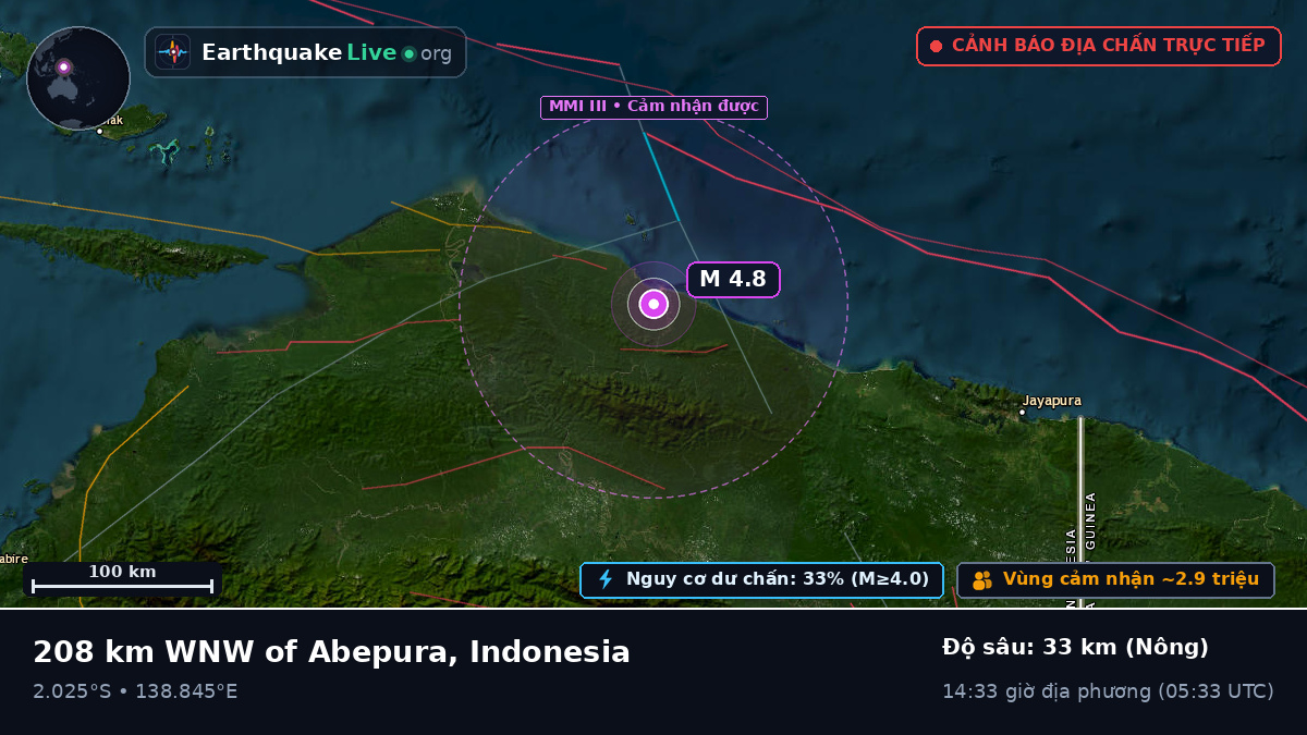 Papua, Indonesia
