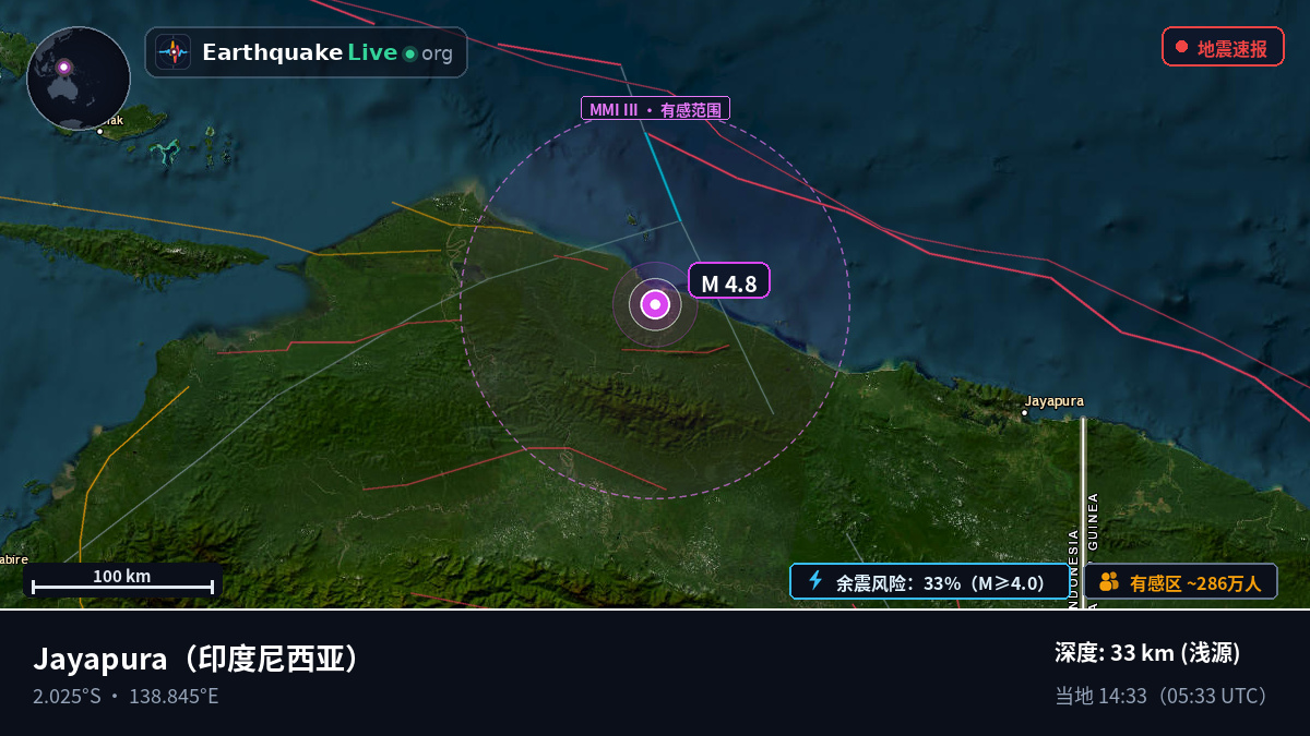 Papua, 印度尼西亚