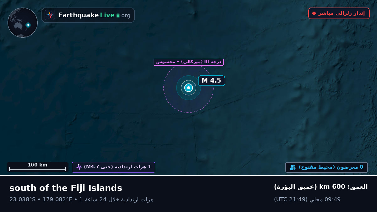 جنوب المحيط الهادئ (فيجي)