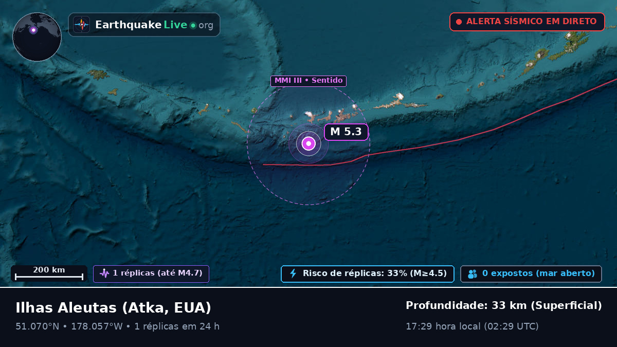 Ilhas Aleutas (EUA)