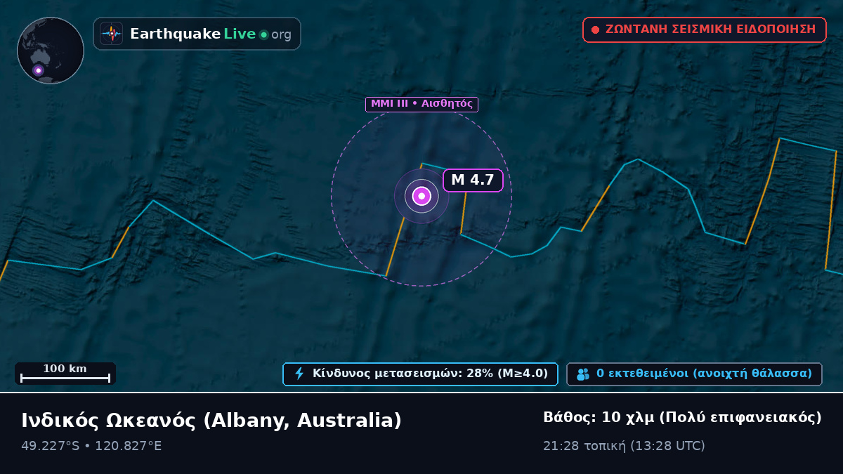 Ινδικός Ωκεανός (Australia)