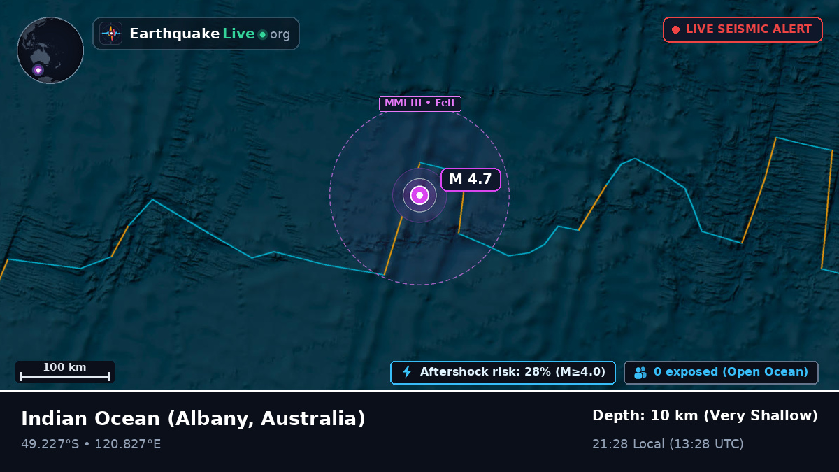 Indian Ocean (Australia)