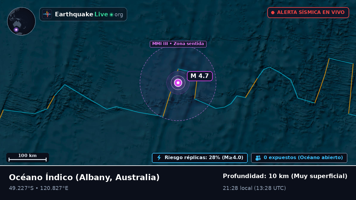 Océano Índico (Australia)