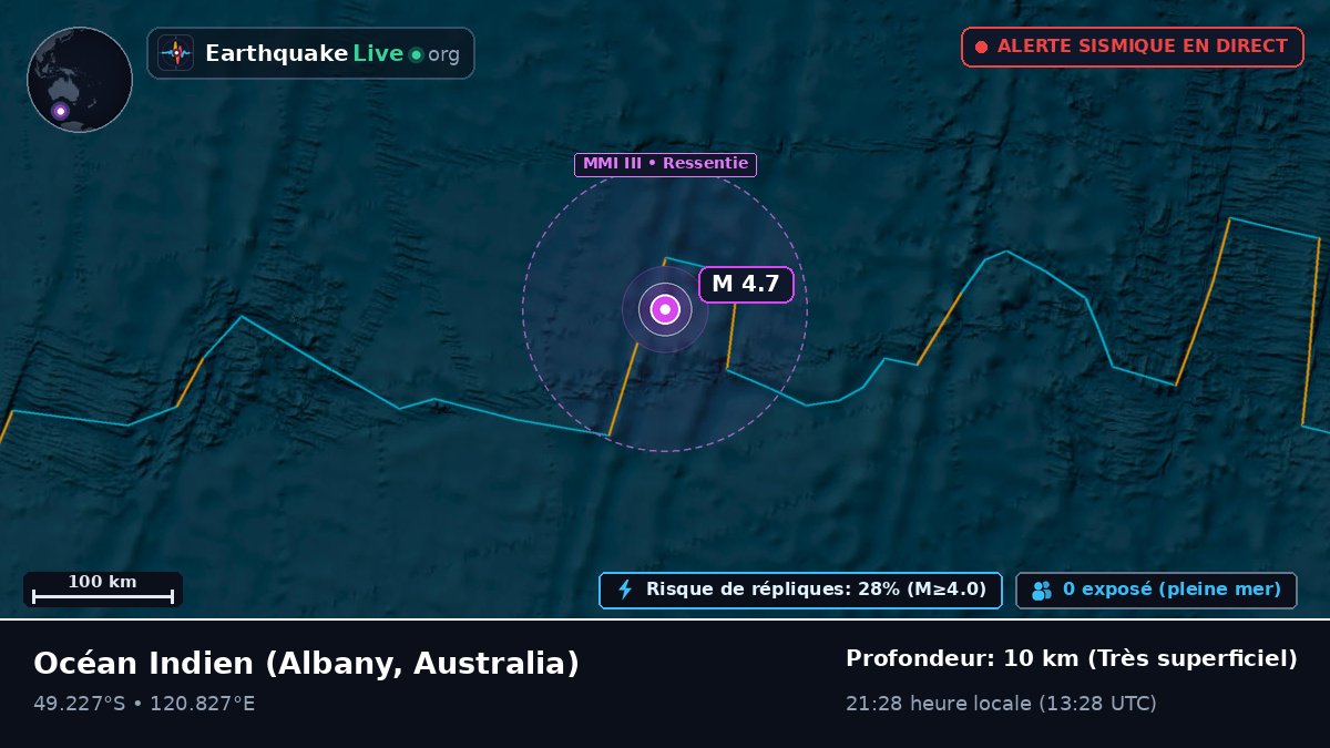 Océan Indien (Australia)