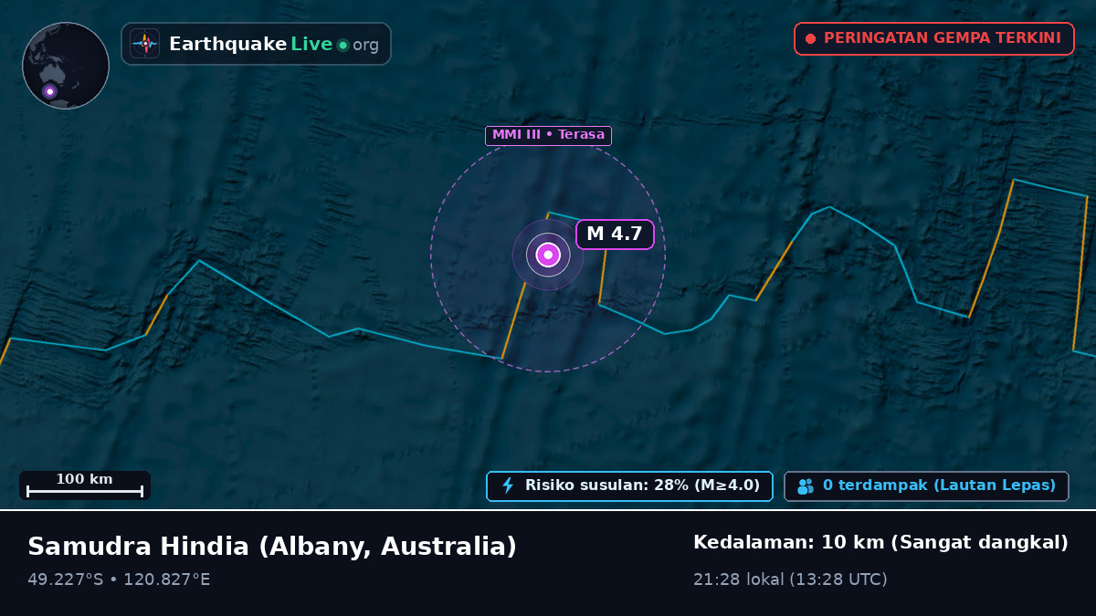 Samudra Hindia (Australia)