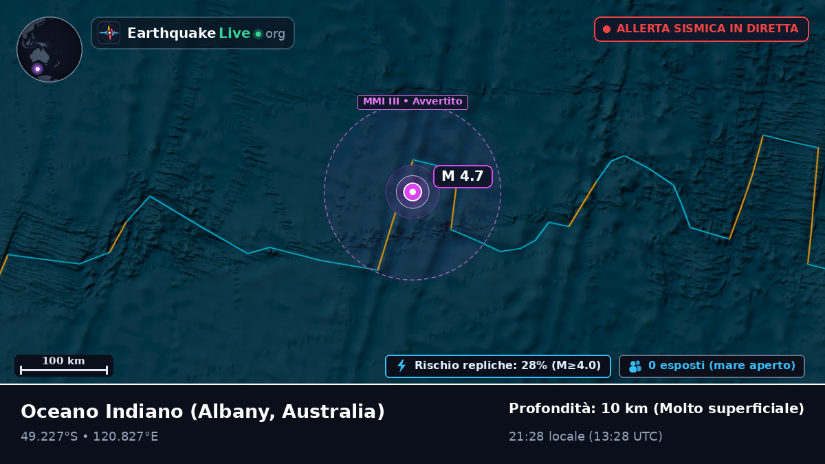 Oceano Indiano (Australia)