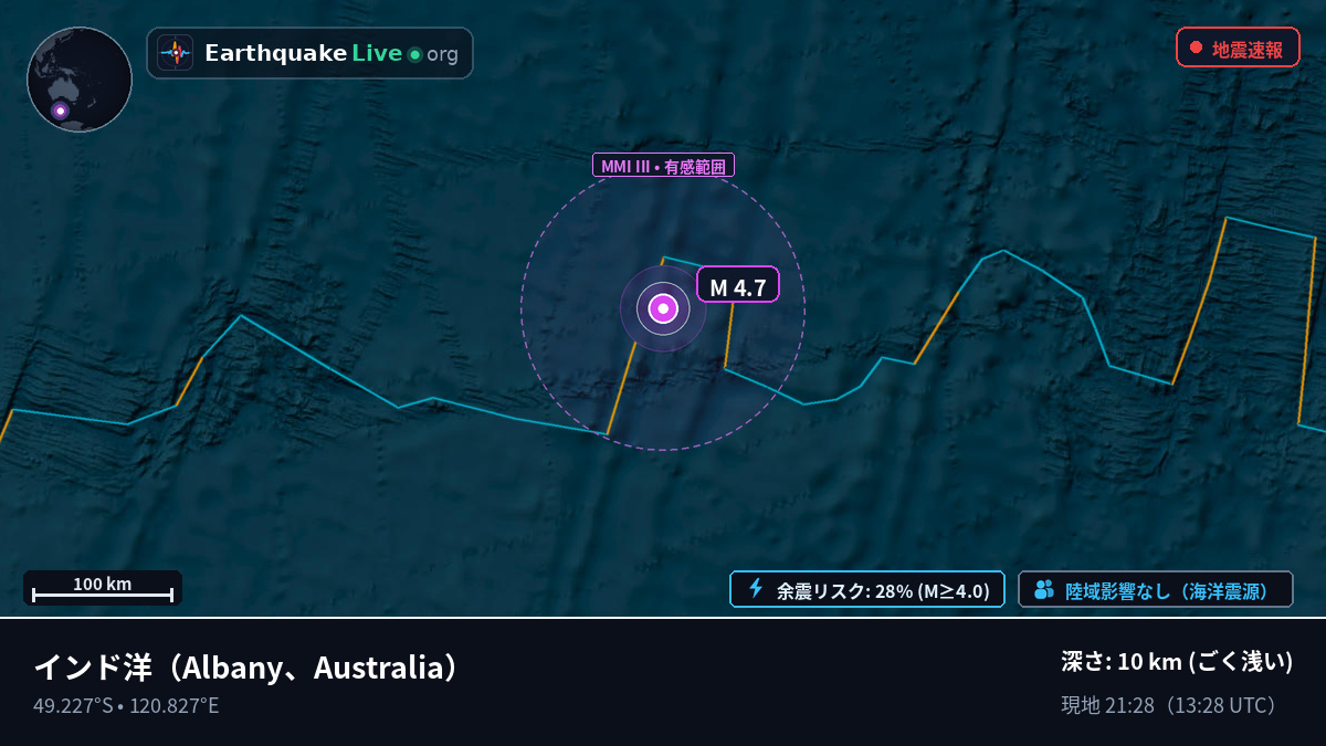 インド洋 (Australia)