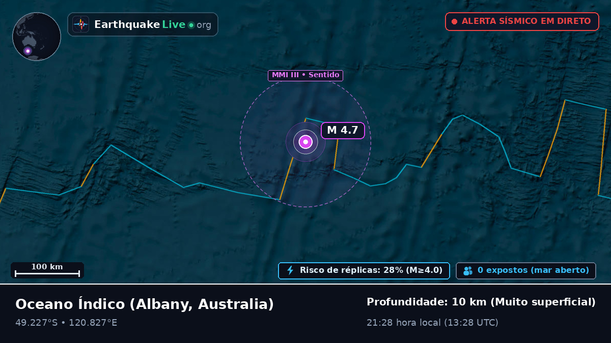 Oceano Índico (Australia)