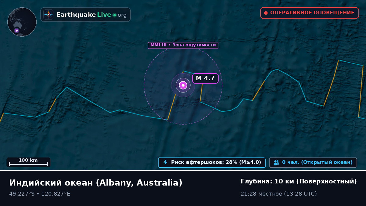 Индийский океан (Australia)