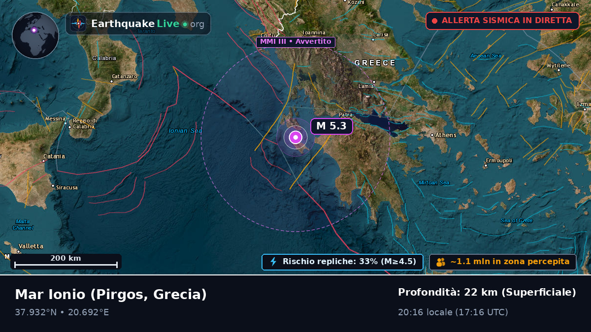 Mar Ionio (Grecia)