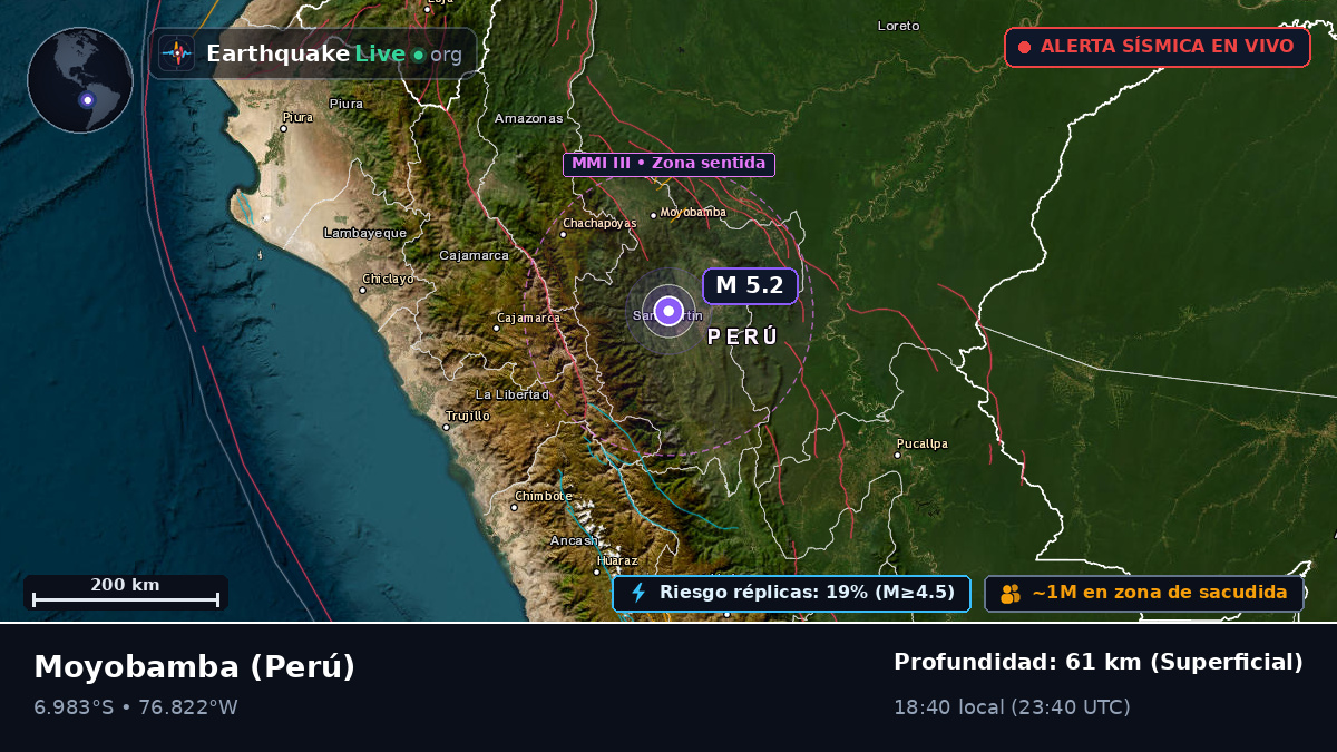 San Martín, Perú