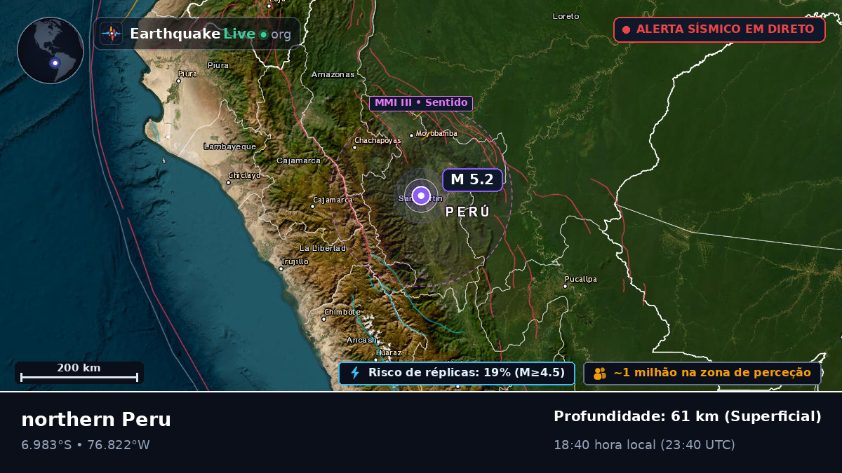 San Martín, Peru