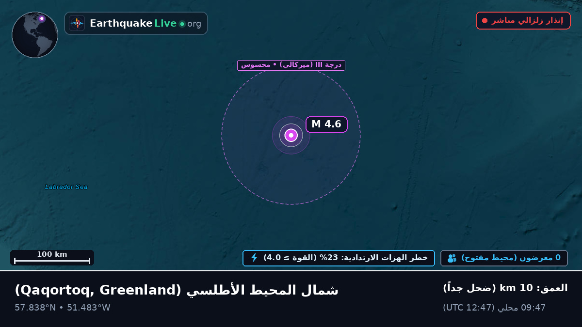 شمال المحيط الأطلسي (Greenland)