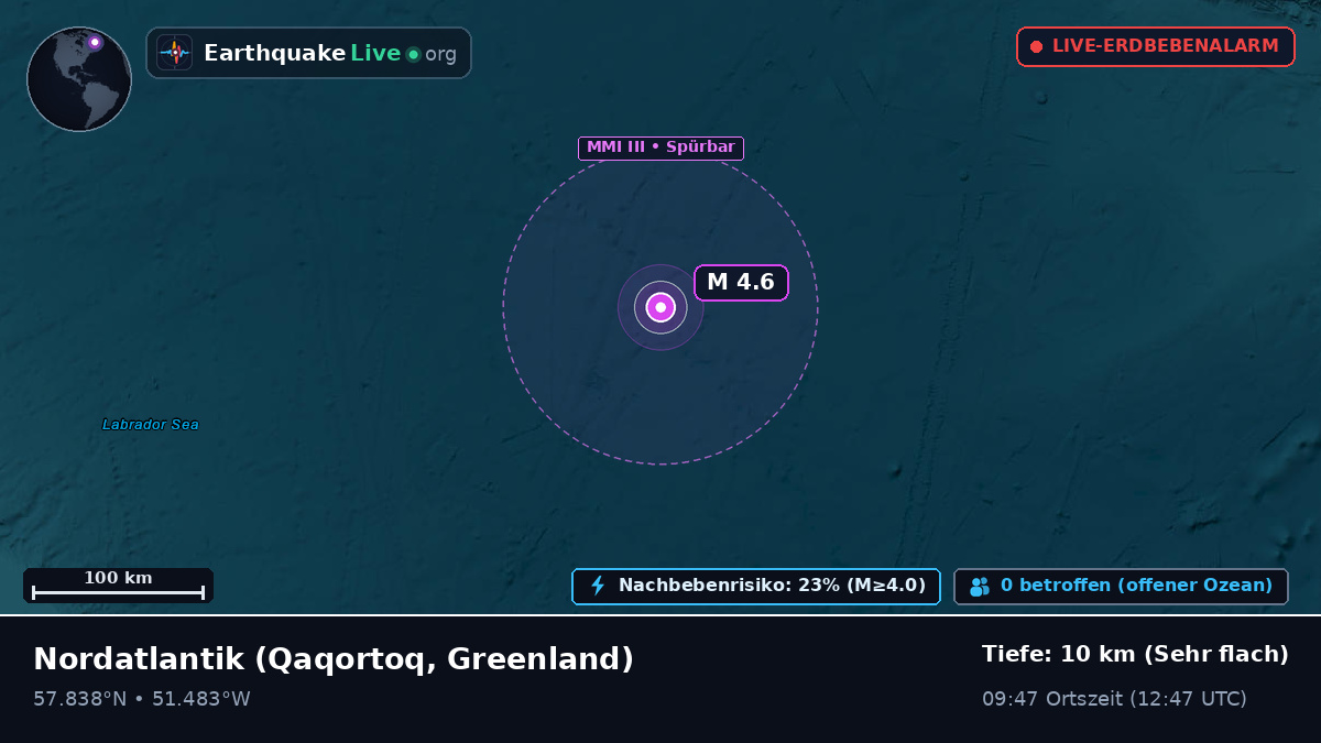Nordatlantik (Greenland)