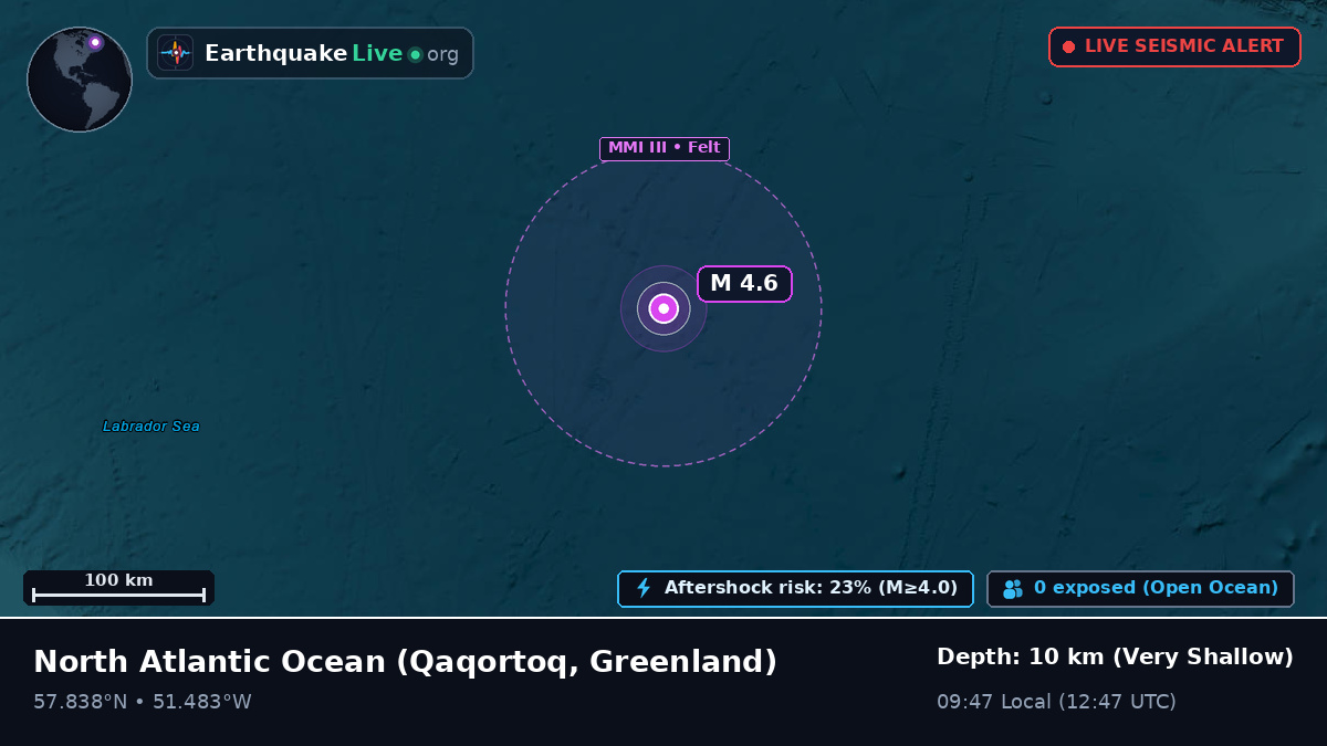 North Atlantic Ocean (Greenland)