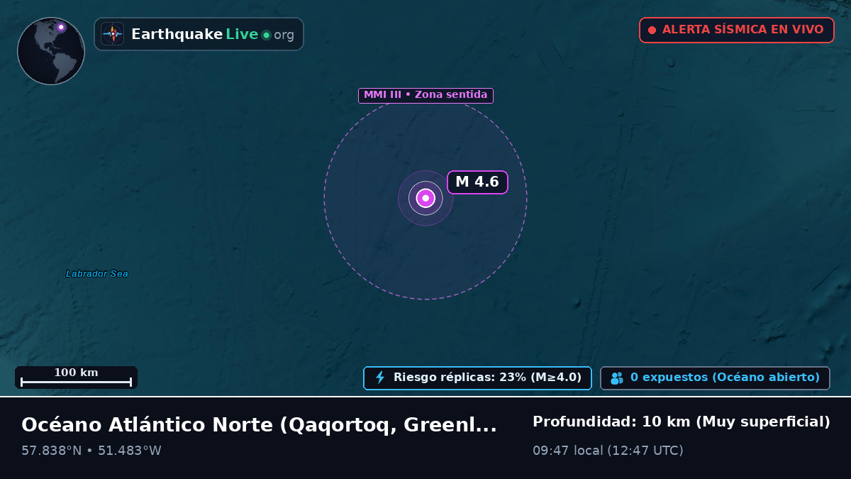 Océano Atlántico Norte (Greenland)