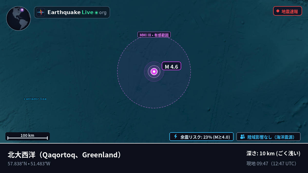 北大西洋 (Greenland)