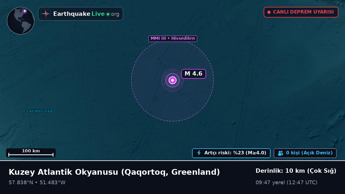 Kuzey Atlantik Okyanusu (Greenland)