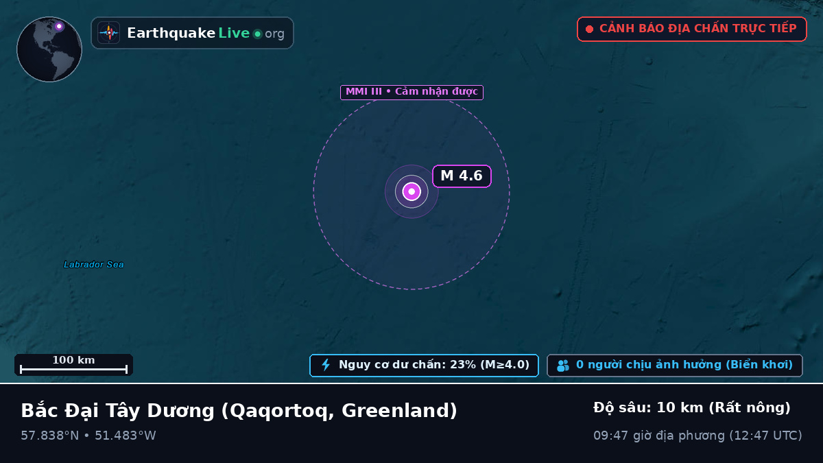 Bắc Đại Tây Dương (Greenland)