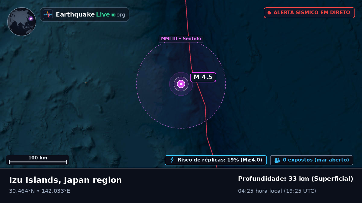 Oceano Pacífico Norte (Japão)