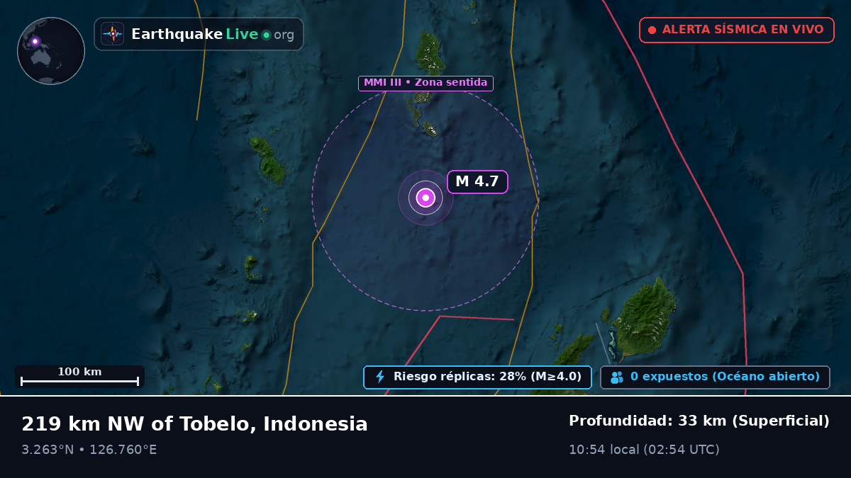 Océano Pacífico Norte (Indonesia)