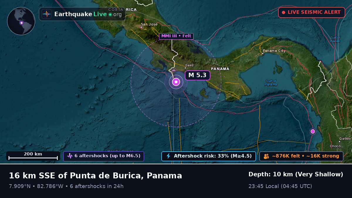 Off the coast of David, Panama