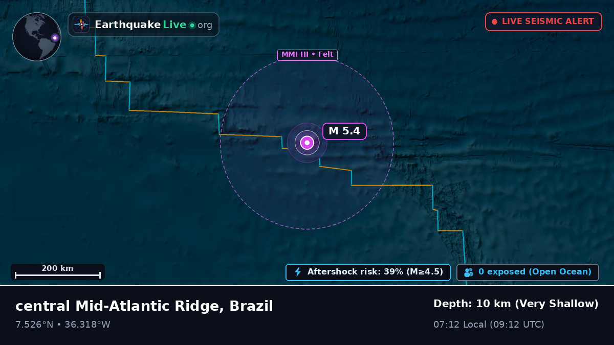 North Atlantic Ocean (Brazil)